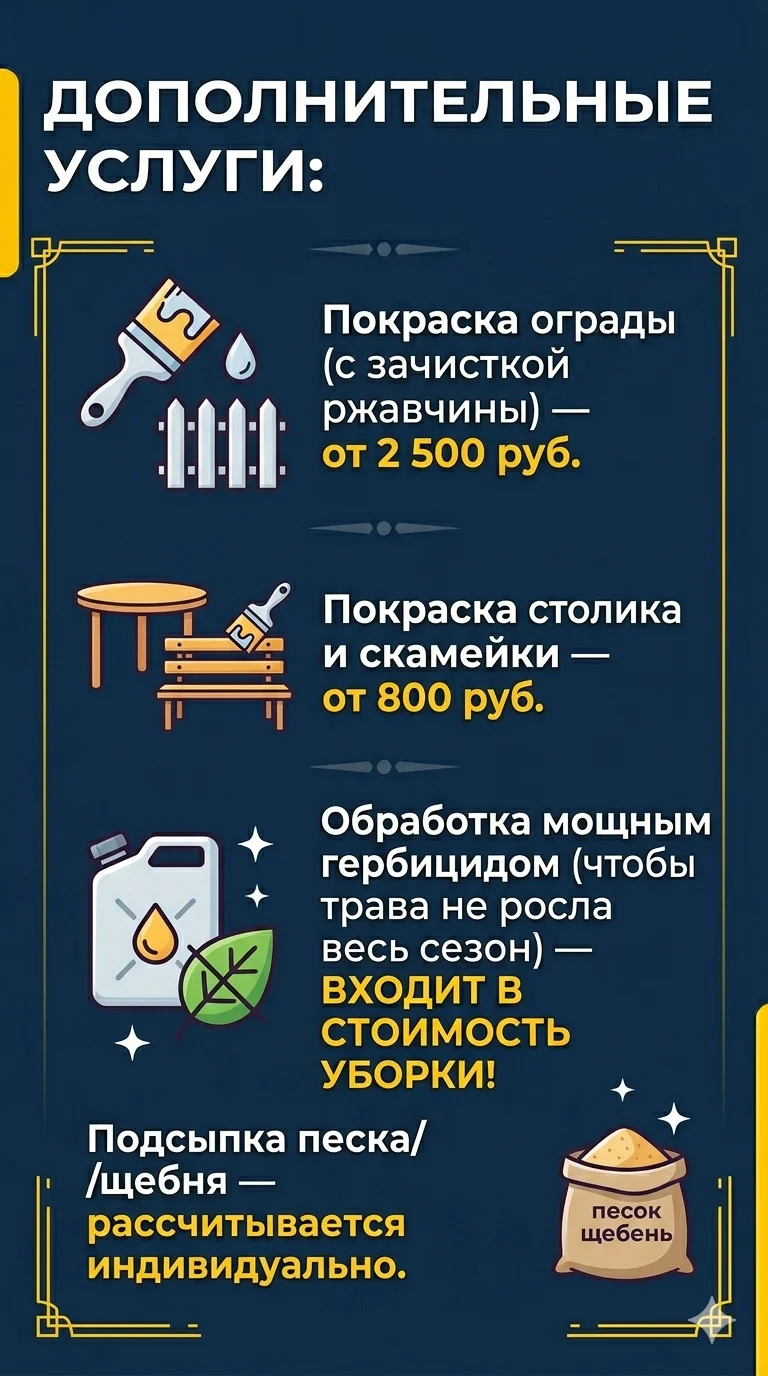 Уборка могил / Уход за местами захоронений - миниатюра 4