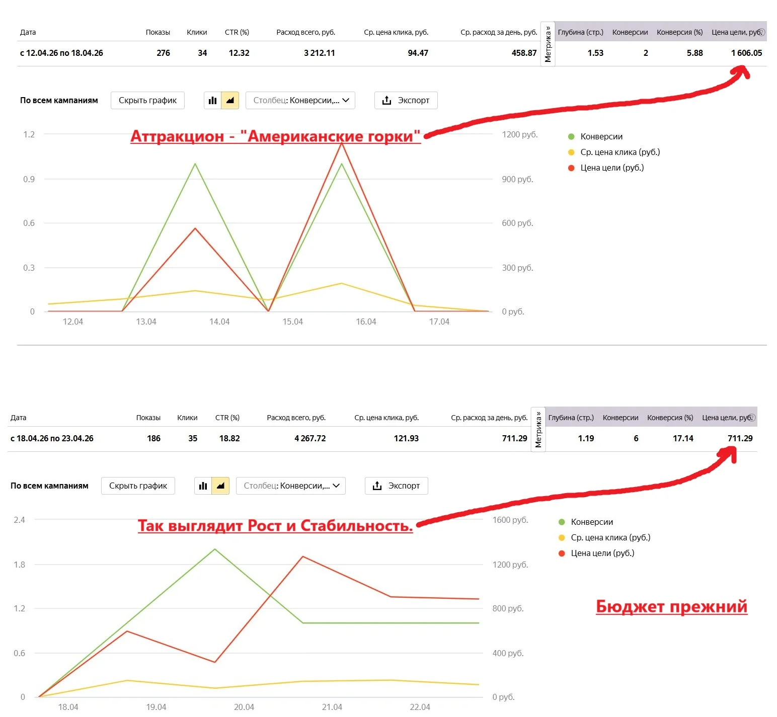 Настрою Яндекс.Директ — заявки уже через 3 дня - миниатюра 2