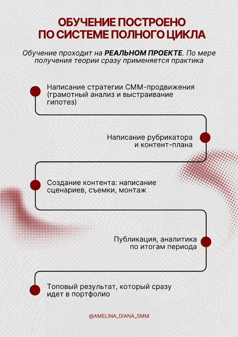 Обучение SMM-специалистов с нуля до результата - миниатюра 3