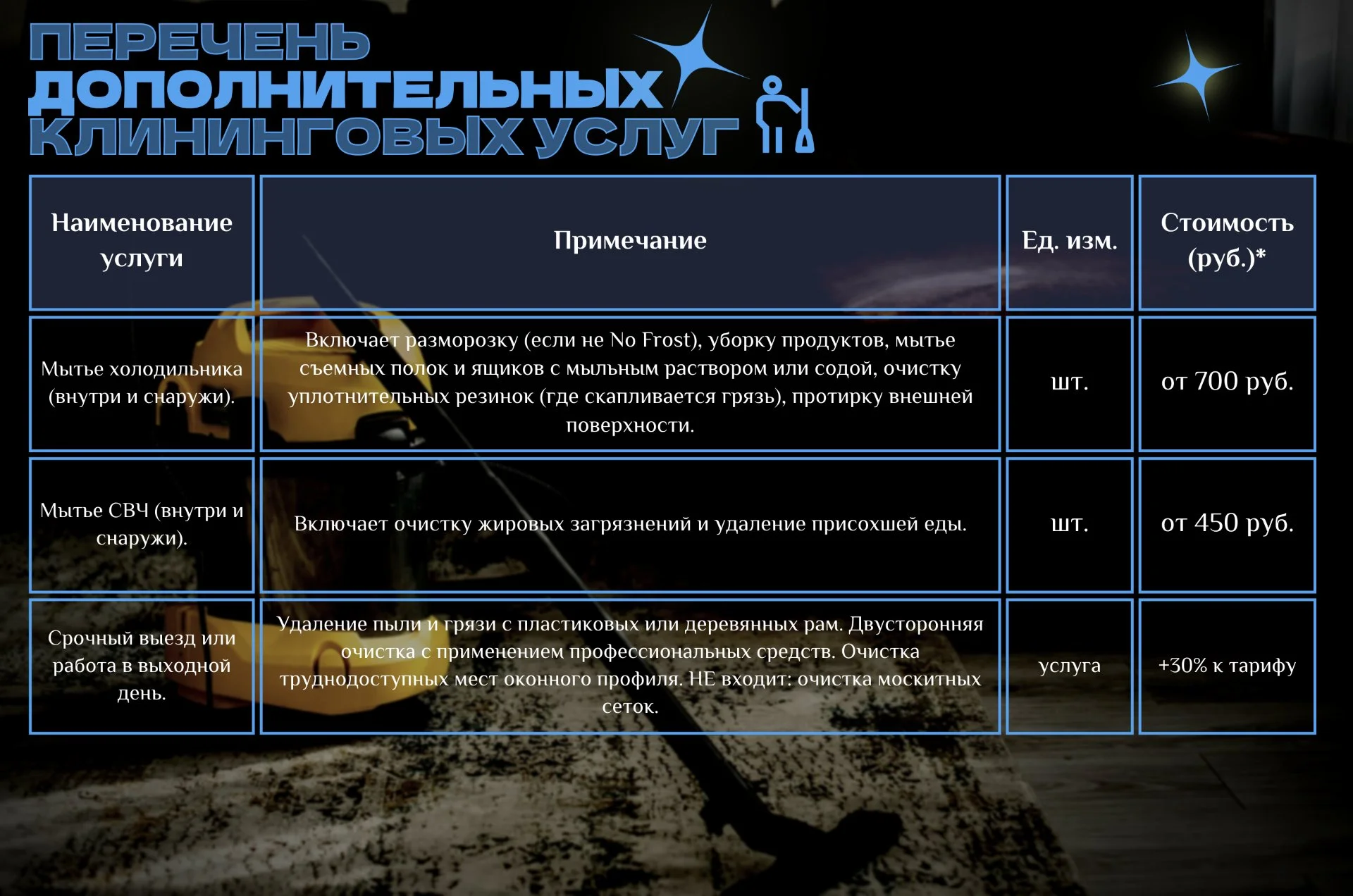 Клининговые услуги - миниатюра 5