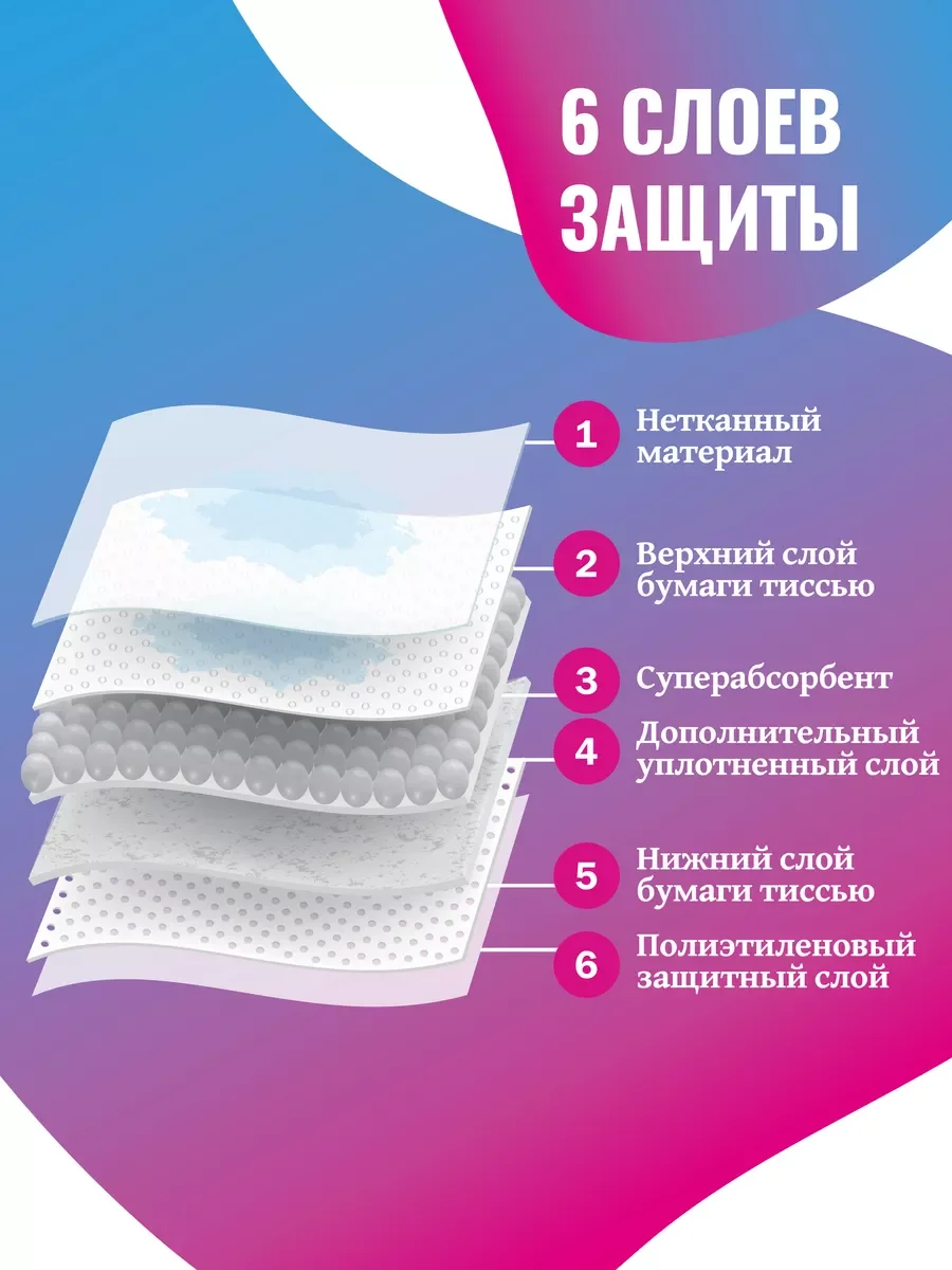 Одноразовые гелевые пеленки для животных - миниатюра 2