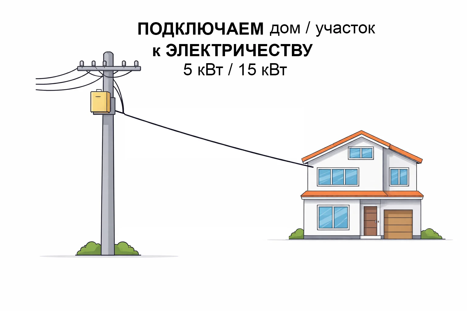 Подключения дома/участка к электричеству 5кВТ/15кВт - изображение 1