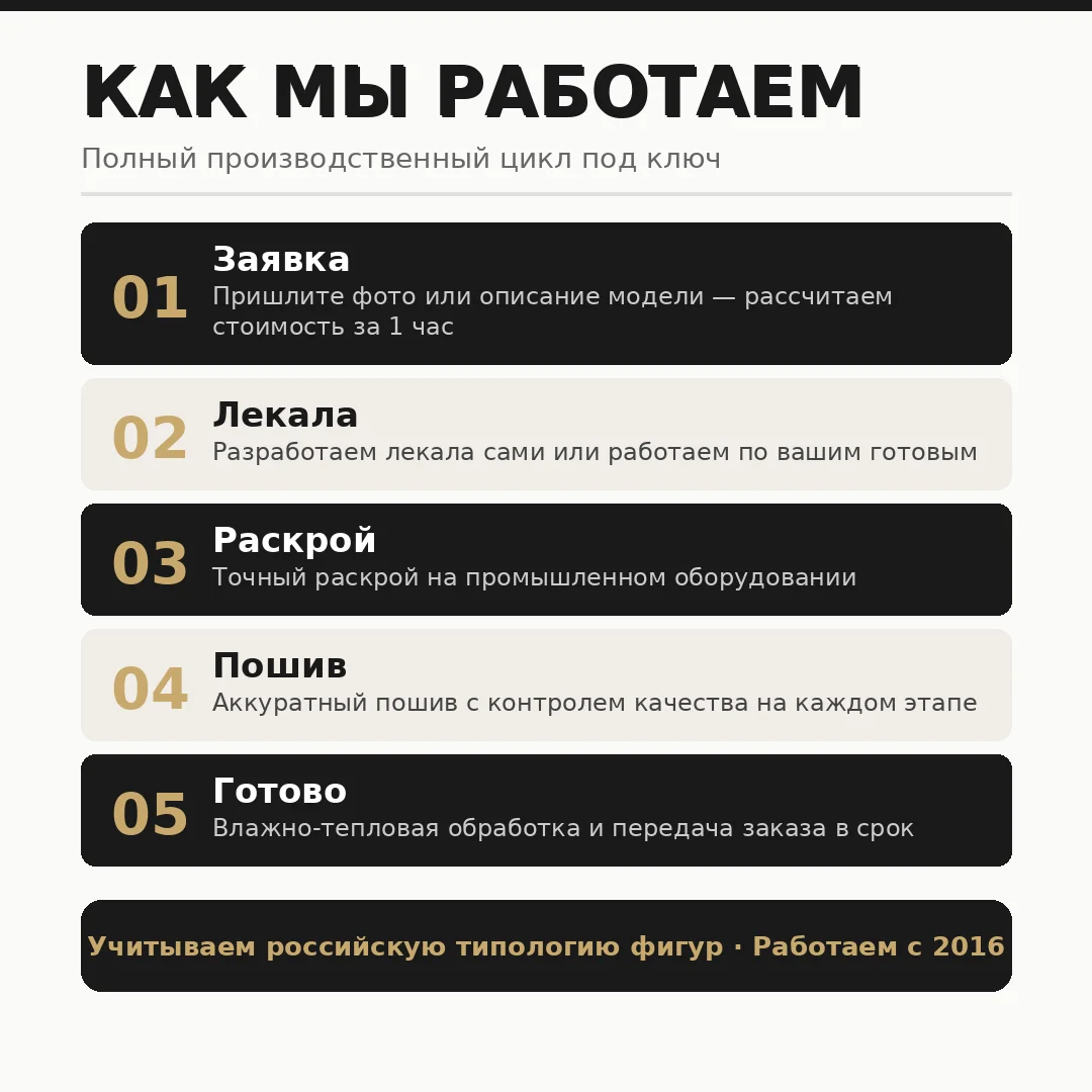 Пошив одежды от 1 шт. для брендов и маркетплейсов - миниатюра 3