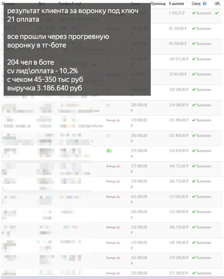 Создам продающего чат-бота для Telegram под ключ с автоворонкой - миниатюра 4