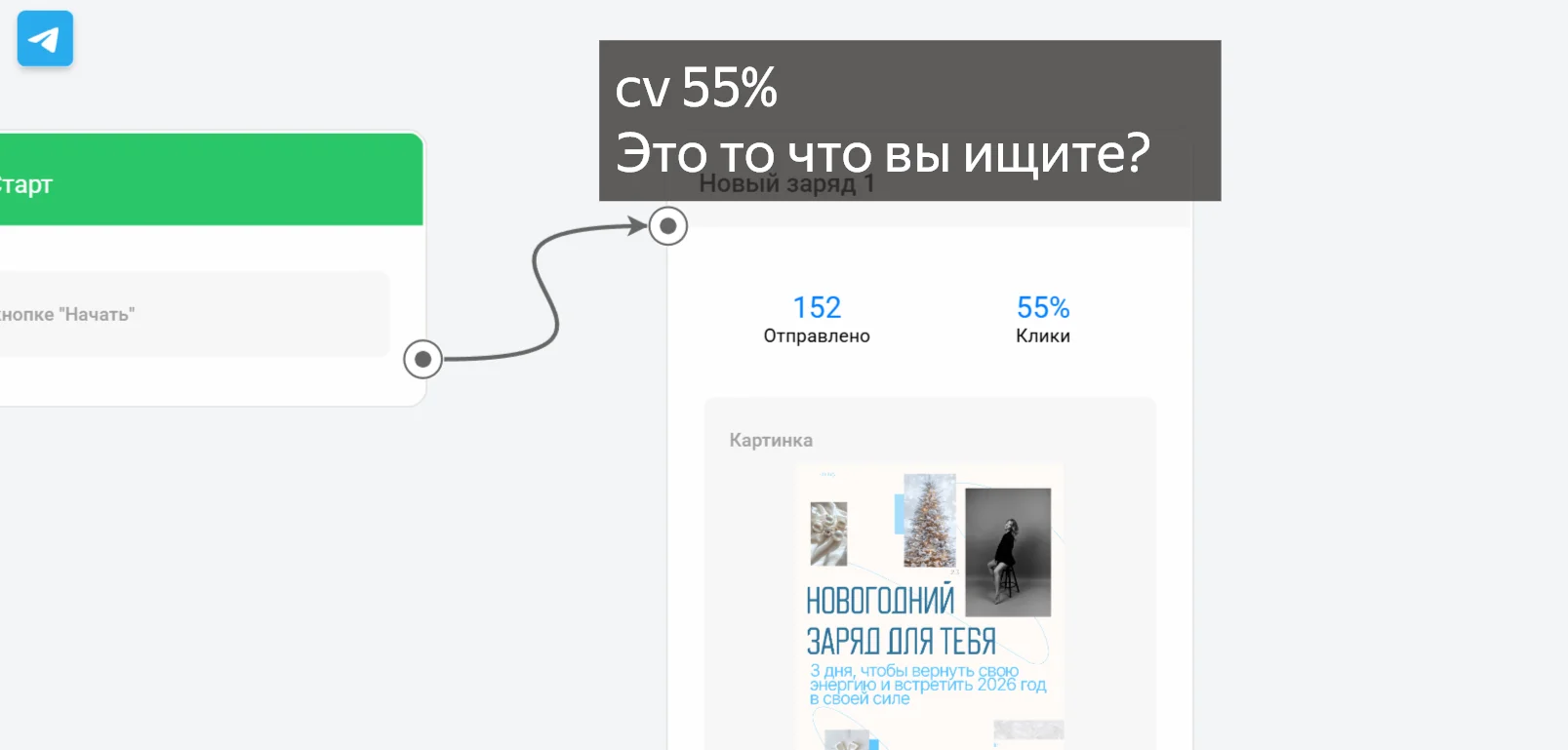 Создание чат ботов, сайтов, АВТОВОРОНОК продаж - миниатюра 5