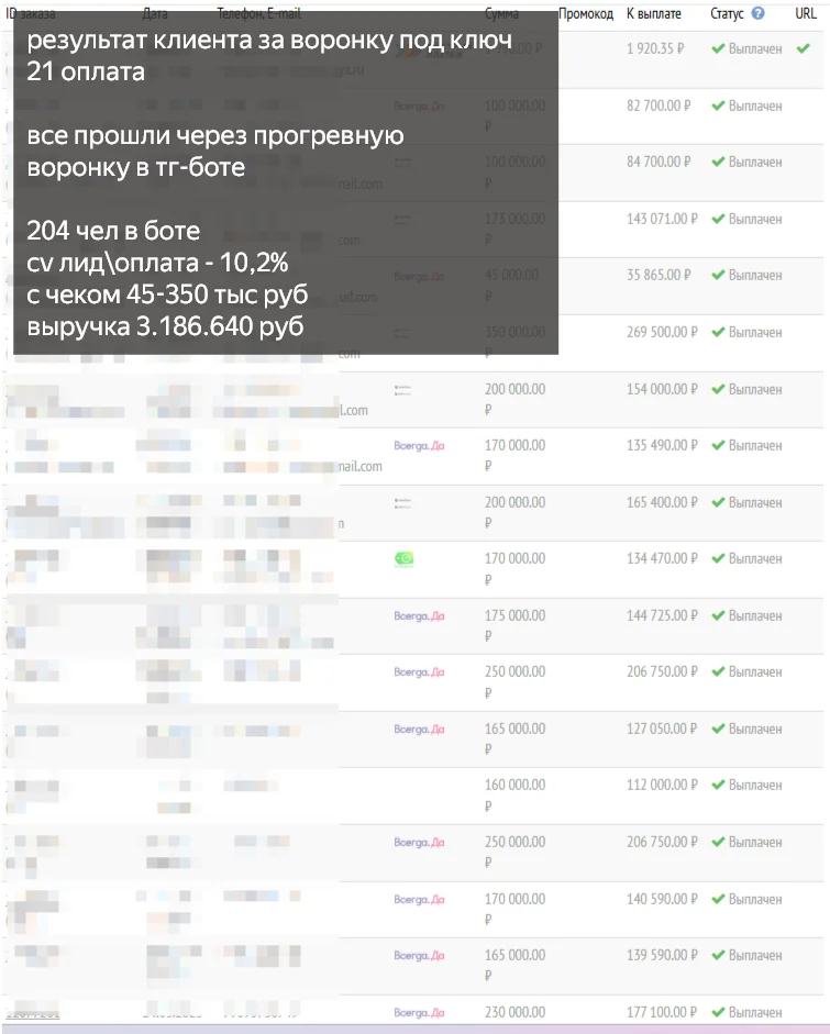 Создание чат ботов, сайтов, АВТОВОРОНОК продаж - миниатюра 7