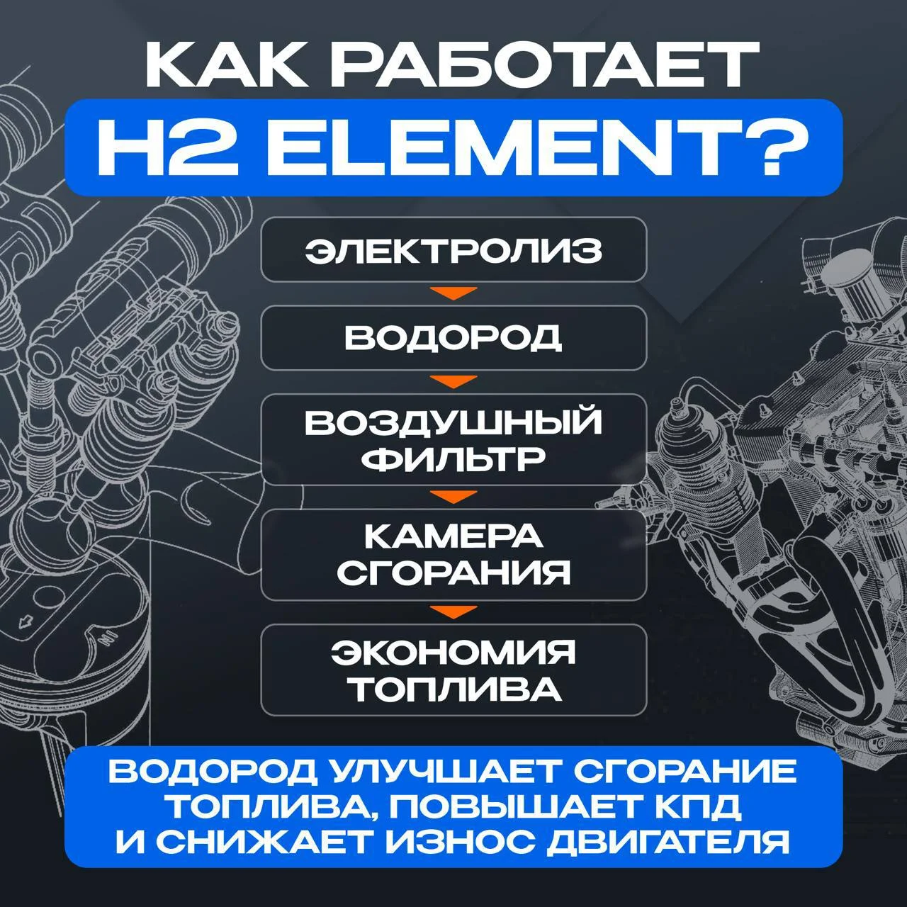 Экономия топлива до 30% | Водородный генератор HHO для авто - миниатюра 5