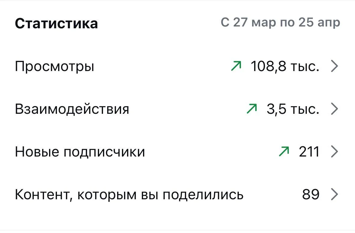 SMM-ведение аккаунтов - изображение 1