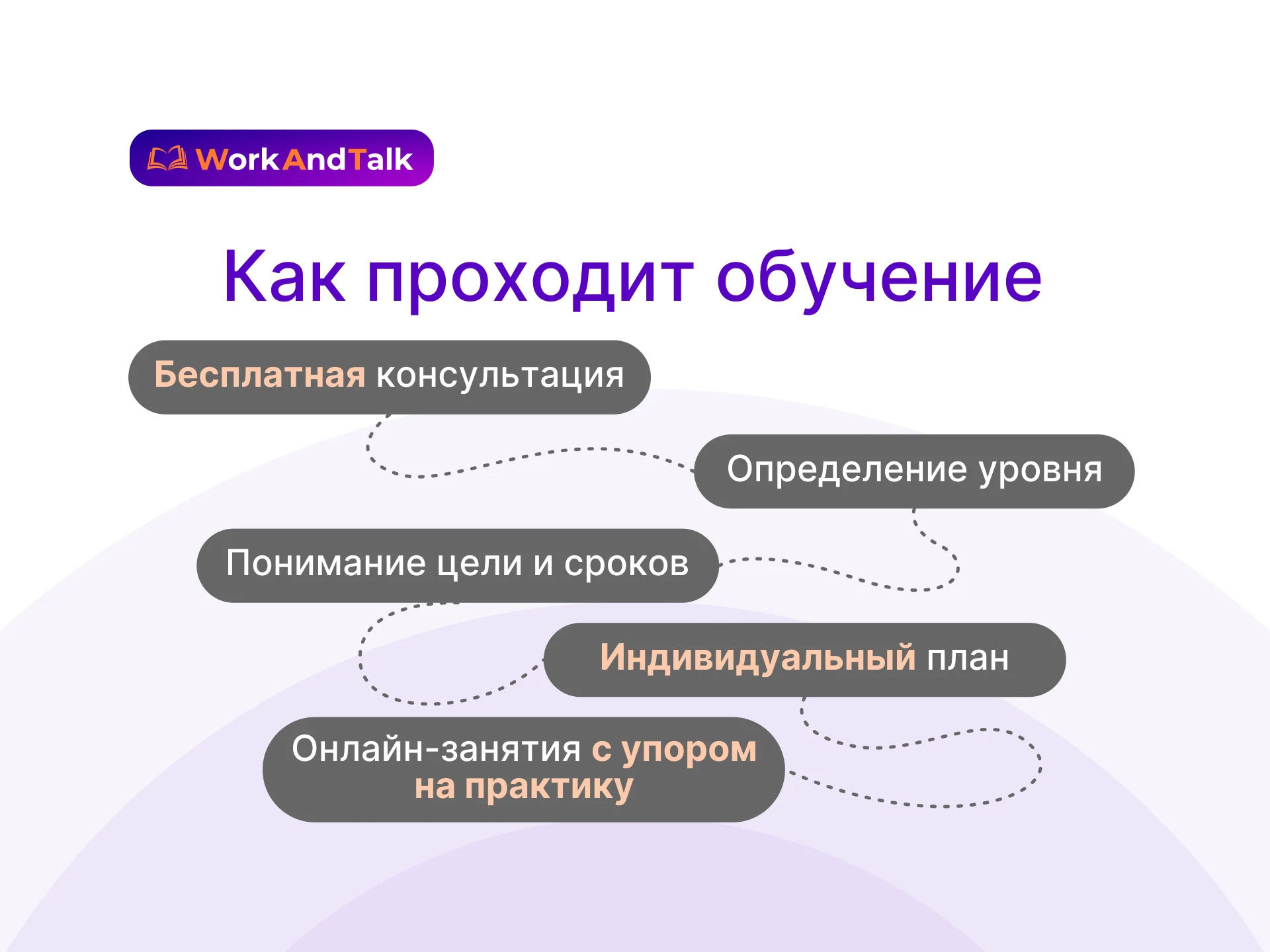 Авиационный английский ИКАО онлайн | Level 4/5 - миниатюра 5
