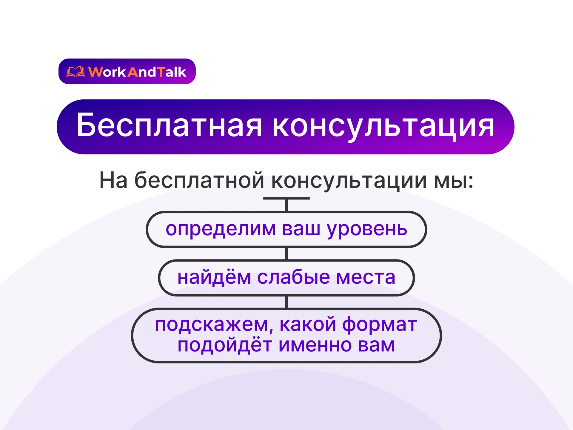 Авиационный английский ИКАО онлайн | Level 4/5 - миниатюра 9