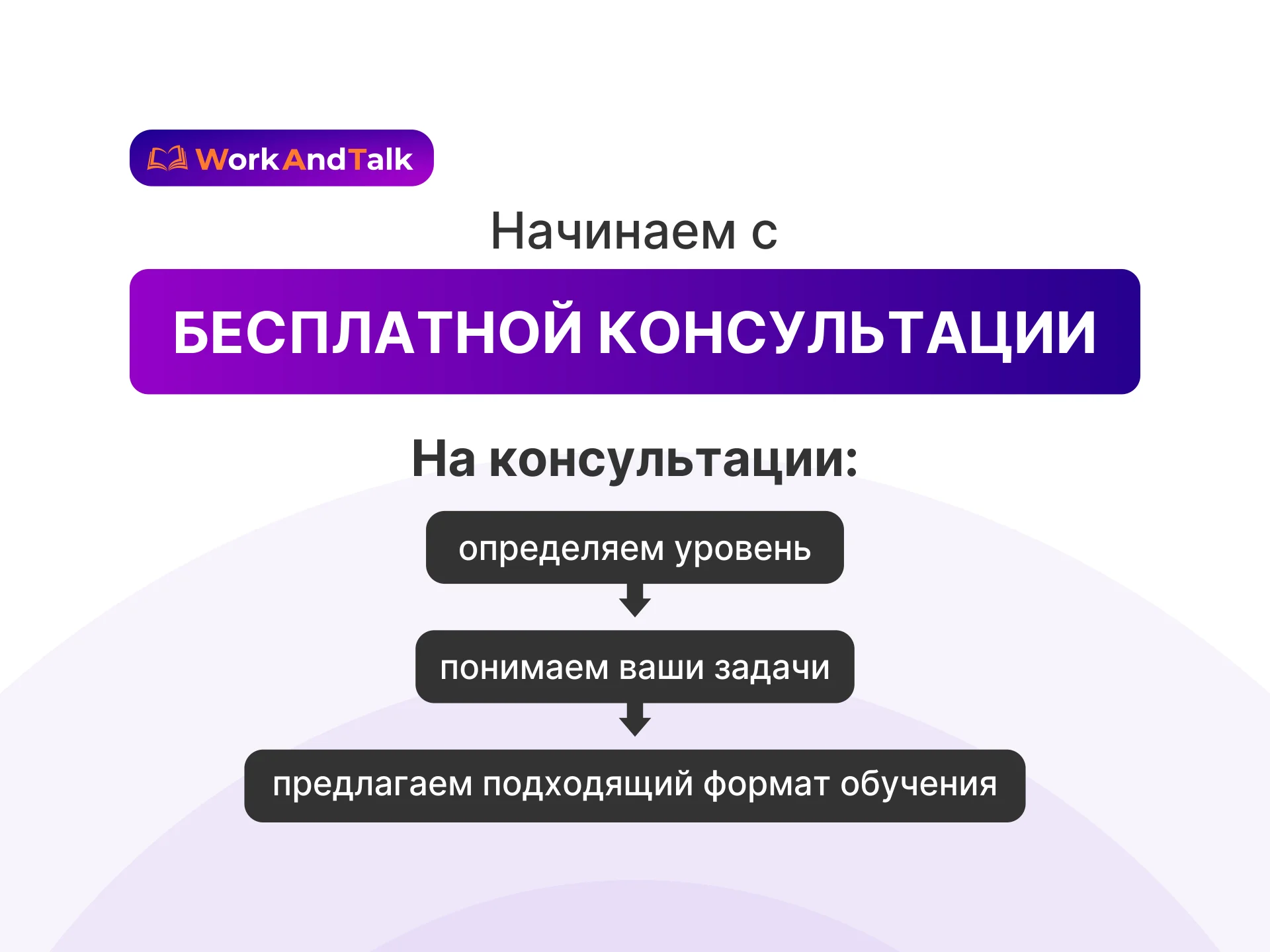 Английский язык для взрослых онлайн | WorkAndTalk - миниатюра 6