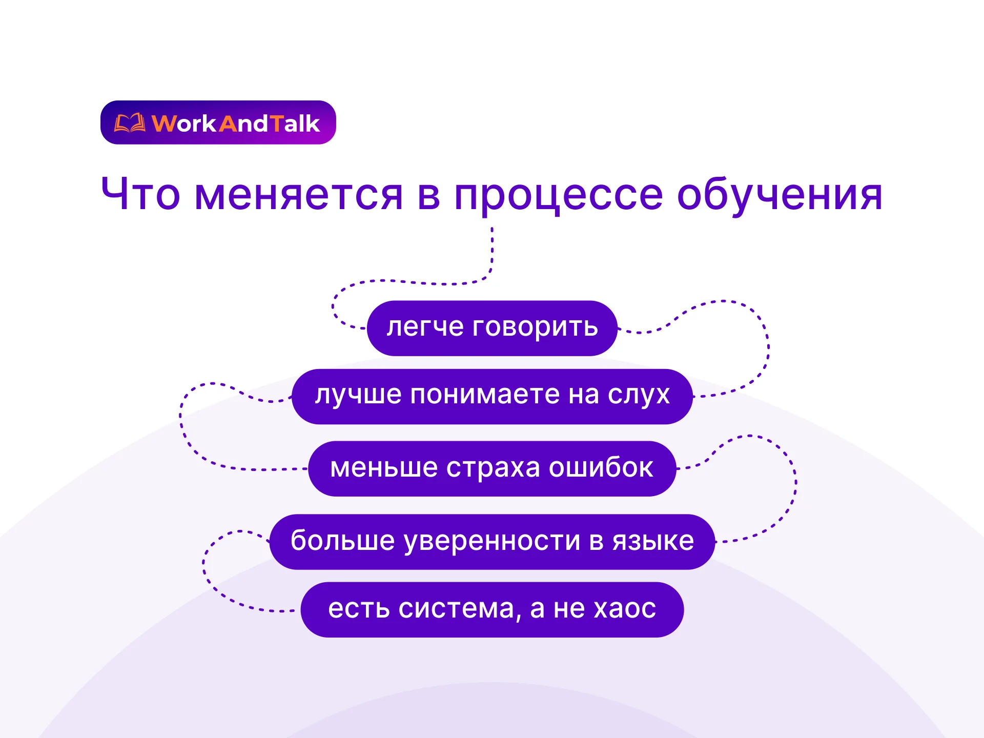 Английский язык для взрослых онлайн | WorkAndTalk - миниатюра 9