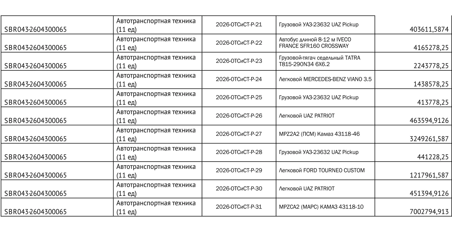 Продажа б/у техники на торговой площадке СБЕР АСТ способом «Аукцион» - миниатюра 3