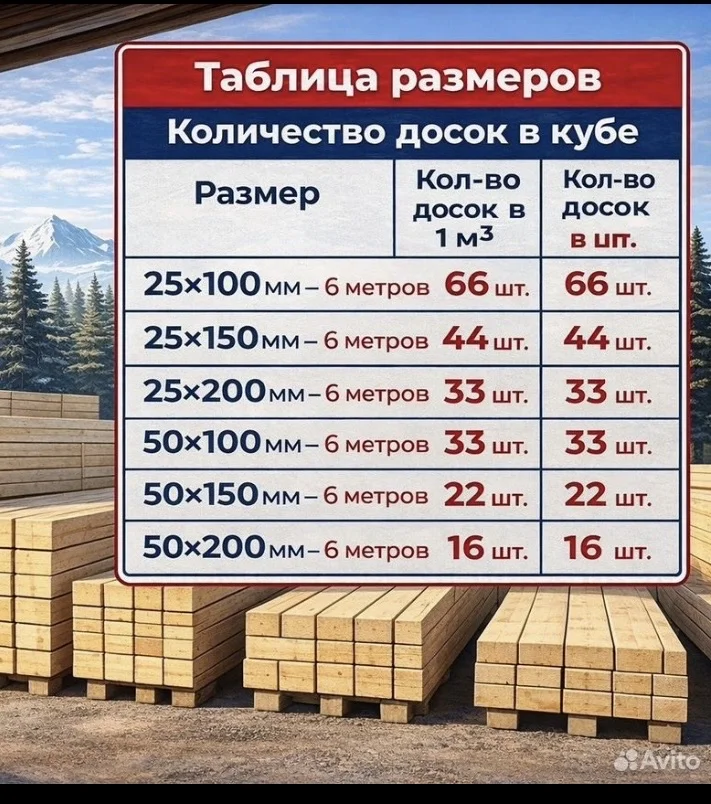 Пиломатериалы - изображение 1
