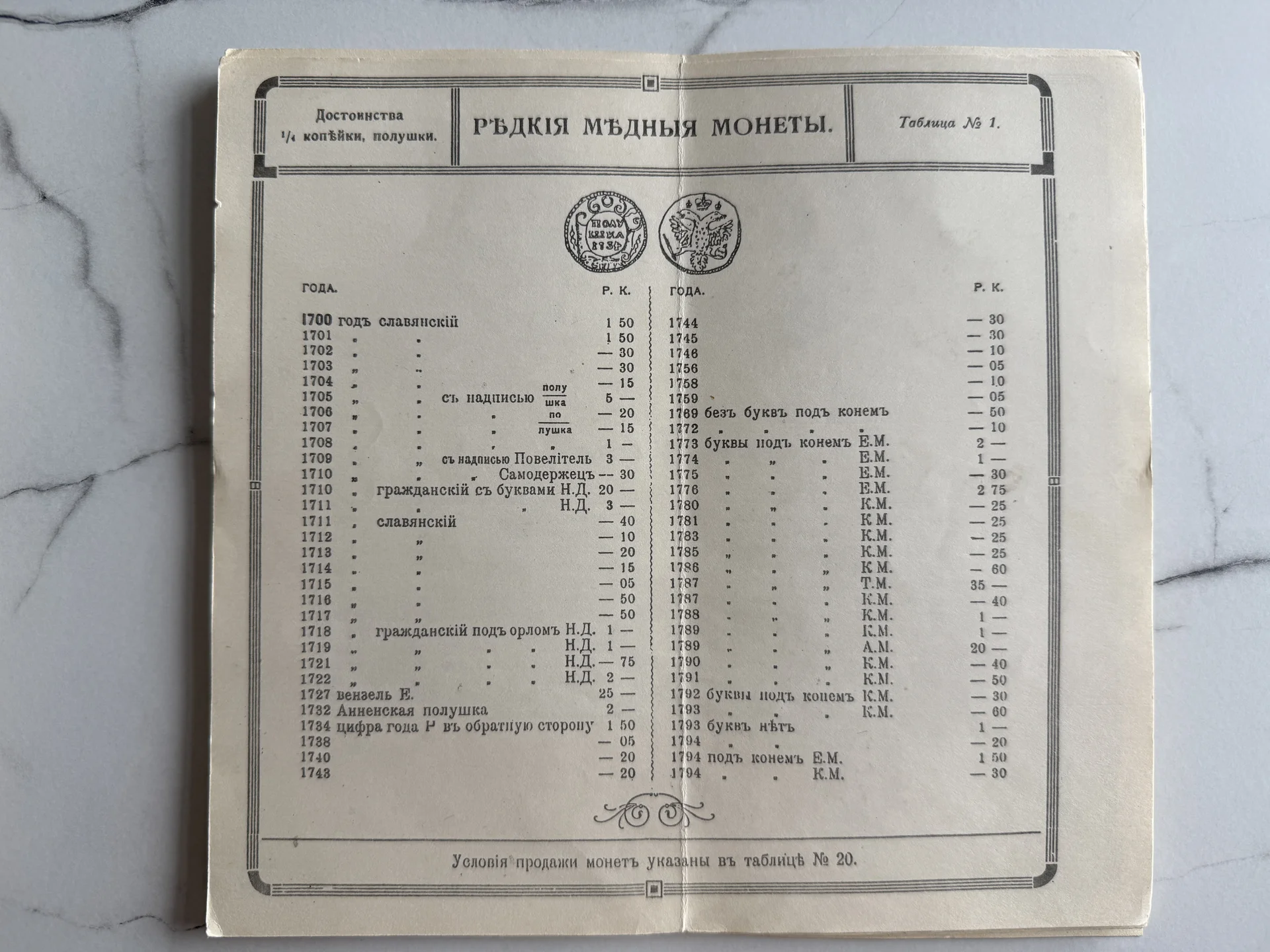 Нумизматические таблицы 1916 г. Л.П. Павловъ - миниатюра 5