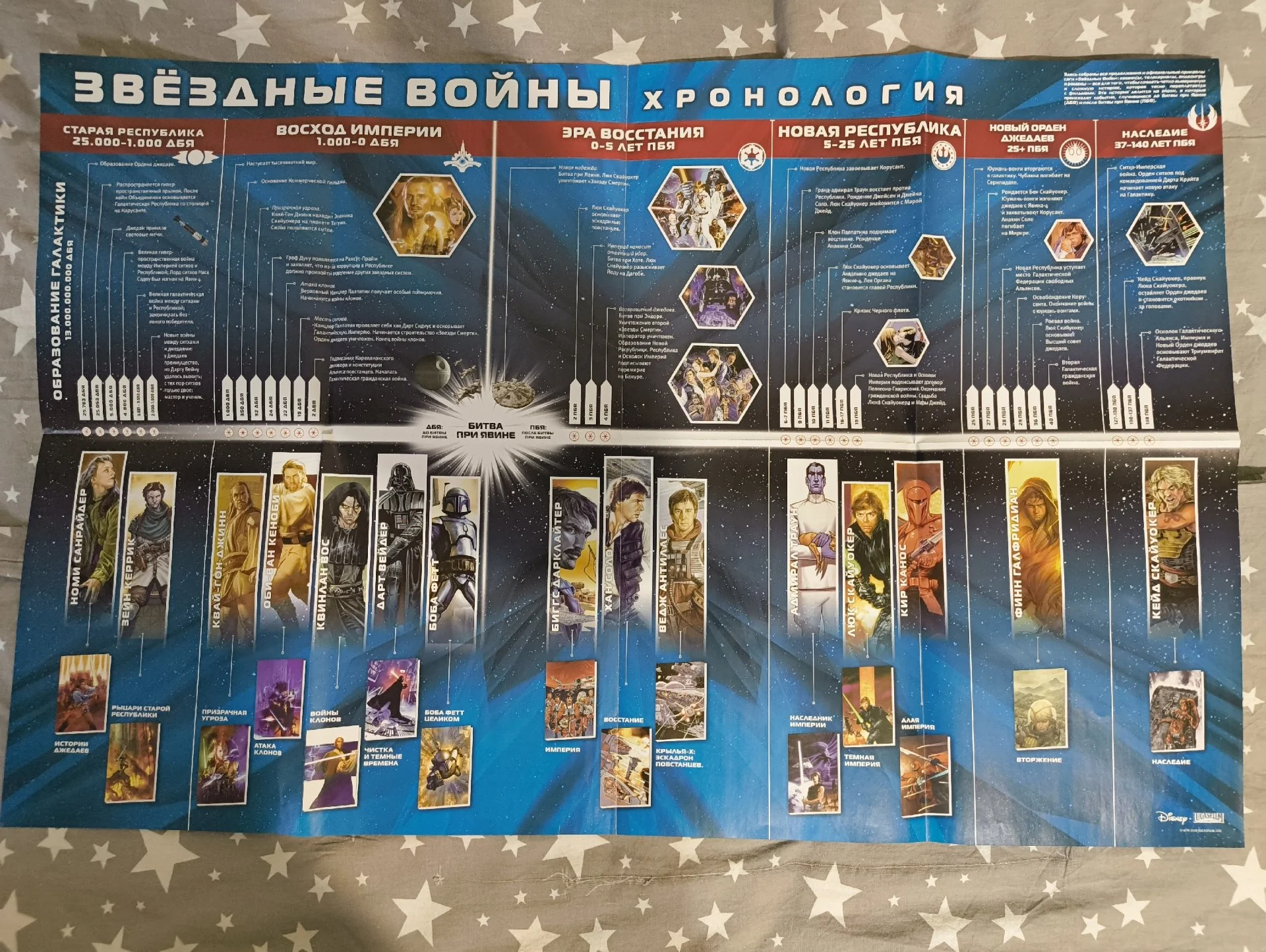 Полная коллекция журналов Deagostini R2D2 + плакат - миниатюра 2