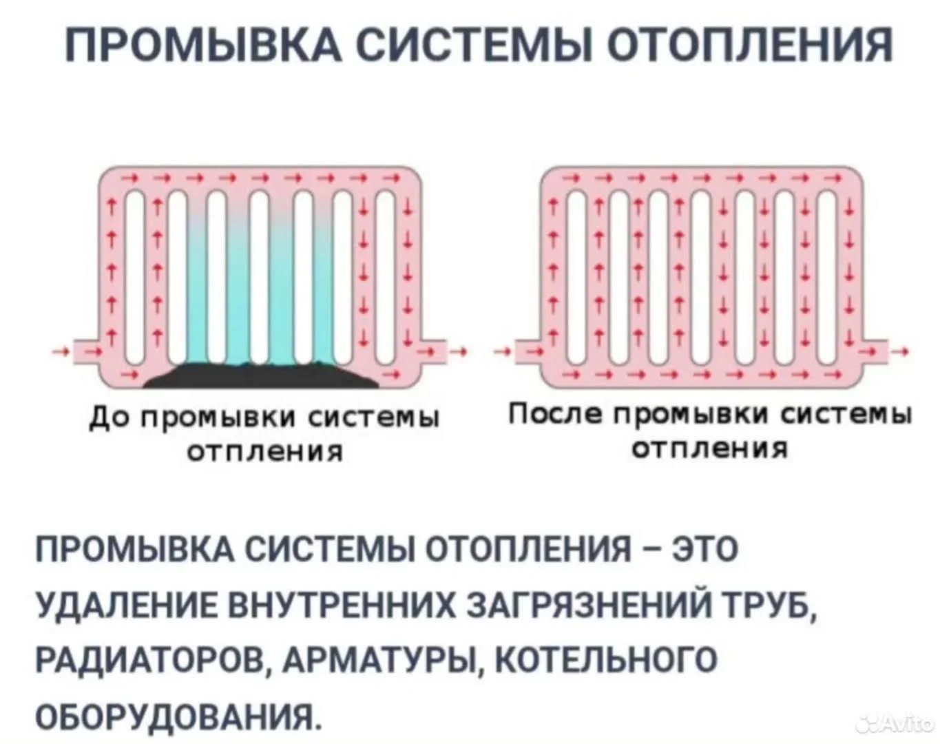 Промывка отопления частного дома - миниатюра 5