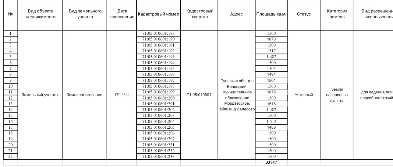 В ПРОДАЖЕ 22 земельных участка под коттеджную застройку или коммерческую - миниатюра 3