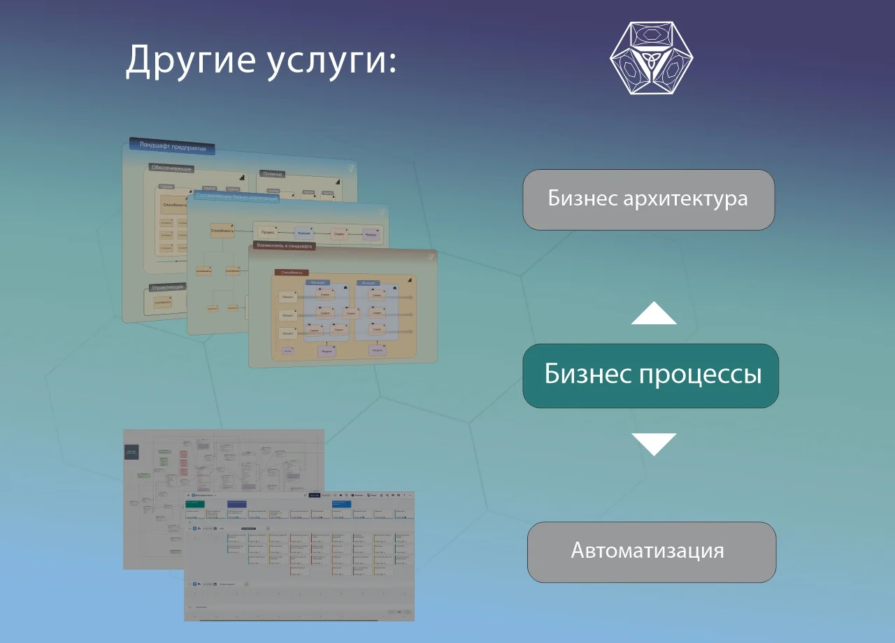 Аналитик процессов, порядок и оптимизация бизнеса - миниатюра 6