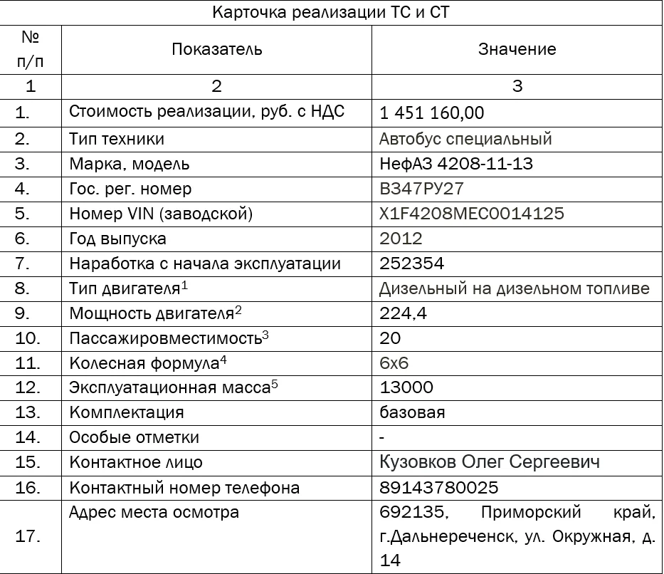 Спецтехника предприятия б\у на базе КАМАЗ - миниатюра 4