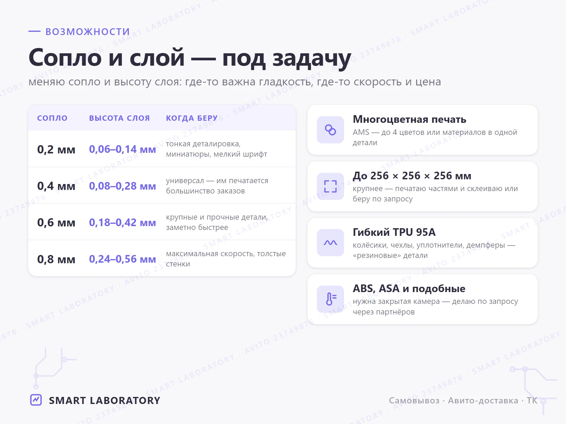 3D печать на заказ, 3Д моделирование - миниатюра 7