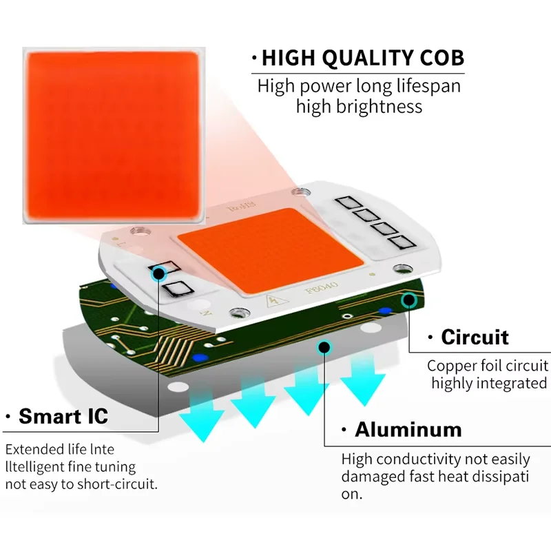 Фитолампа для выращивания растений 220V, 50W - миниатюра 2