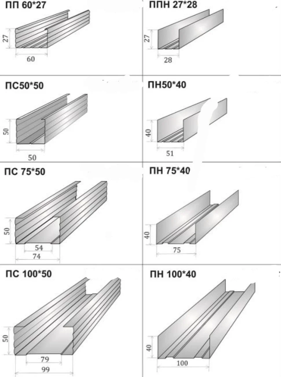 Усиленный профиль для гипсокартона 3м. 60X27Х0,7мм - изображение 1