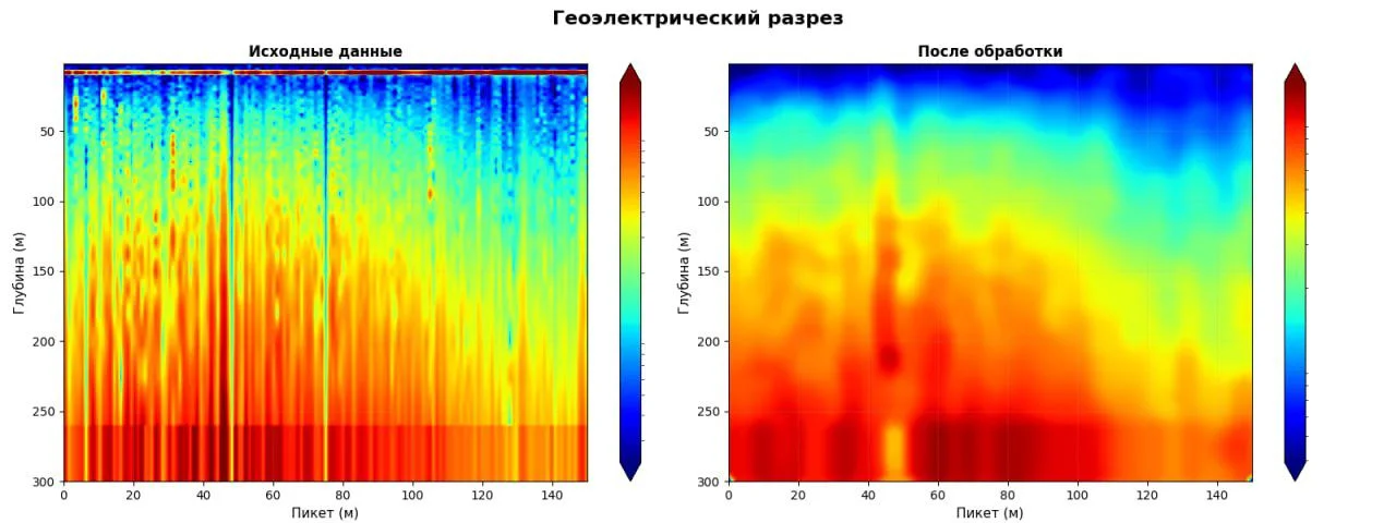 Поиск воды на участке. Инженерная геофизика. - миниатюра 9