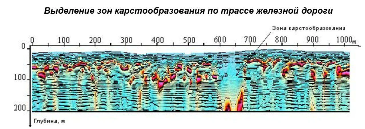 Поиск воды на участке. Инженерная геофизика. - миниатюра 11