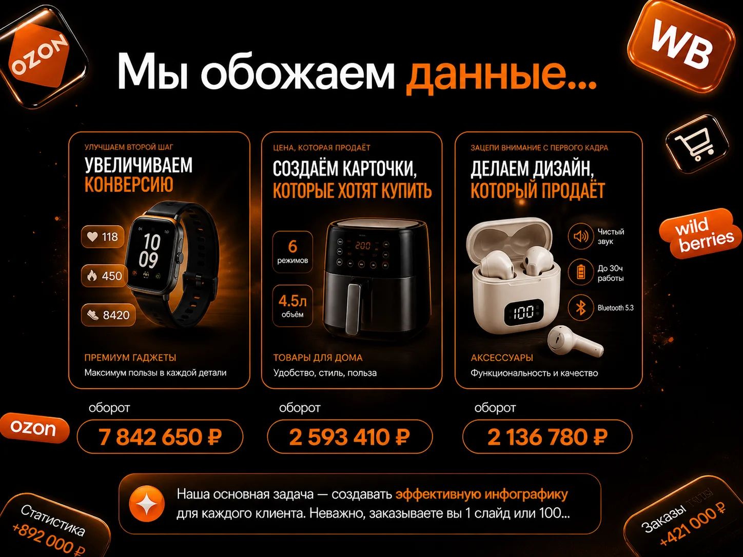 Дизайн карточек для маркетплейсов, инфографика - миниатюра 3
