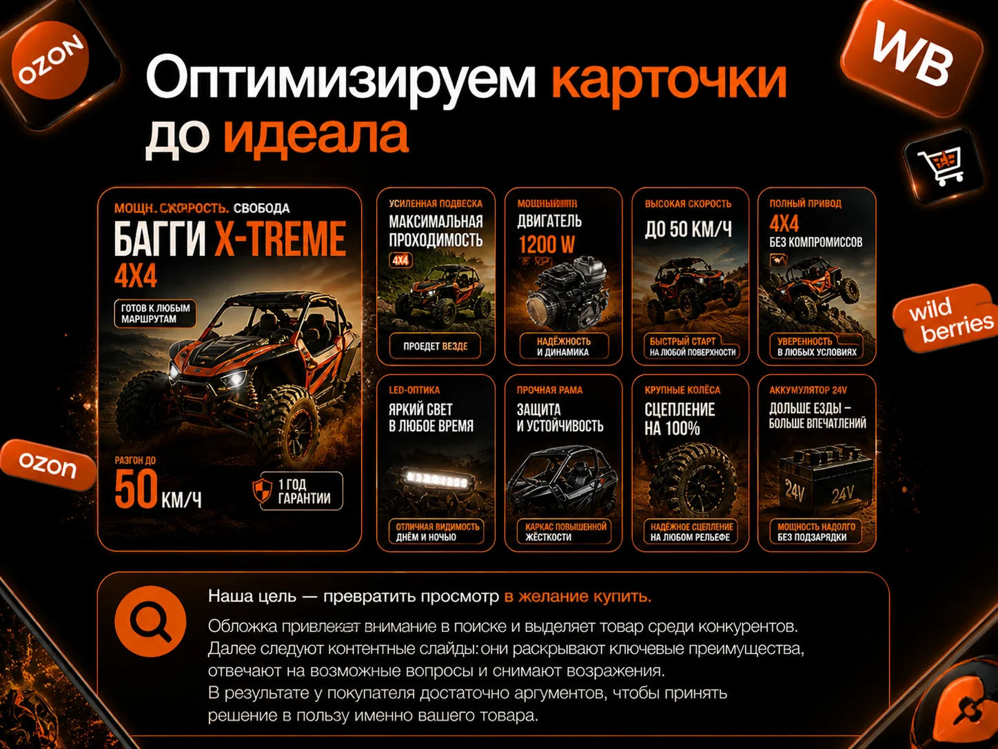 Дизайн карточек для маркетплейсов, инфографика - миниатюра 4