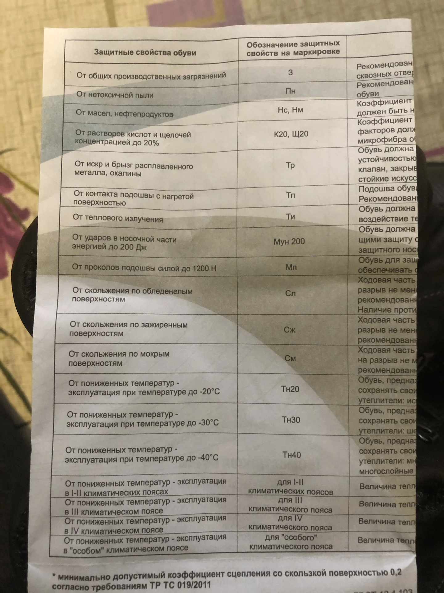 Ботинки рабочие - миниатюра 4