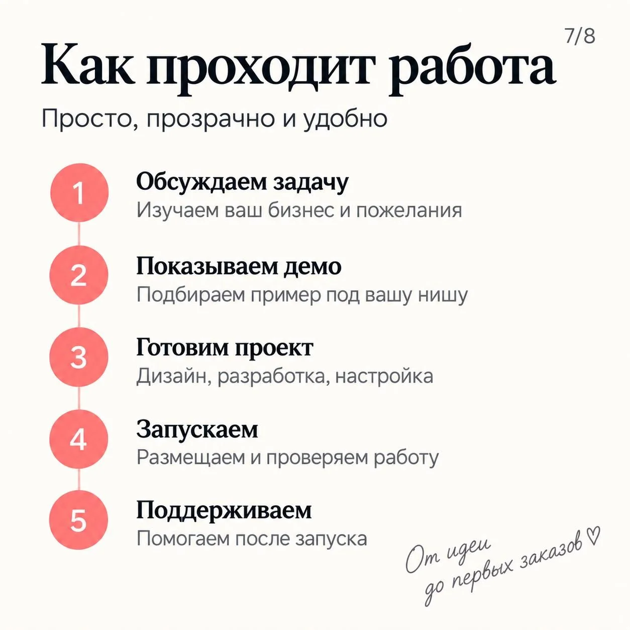 Мобильное приложение для Telegram: каталог, заказы - миниатюра 6