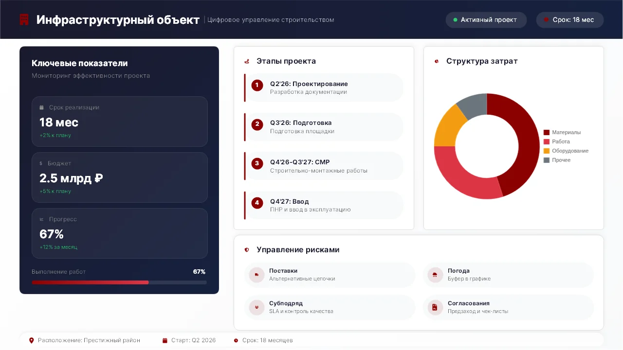 Оформлю презентацию для бизнеса | КП, продажи, выступления - миниатюра 7