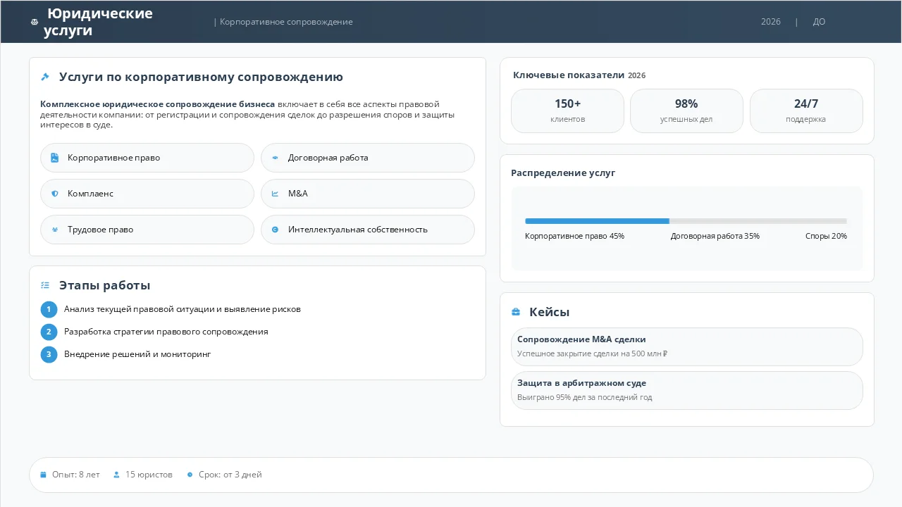 Оформлю презентацию для бизнеса | КП, продажи, выступления - миниатюра 10