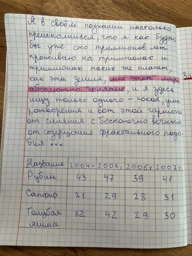 Напишу конспекты/лекции от руки - изображение 1