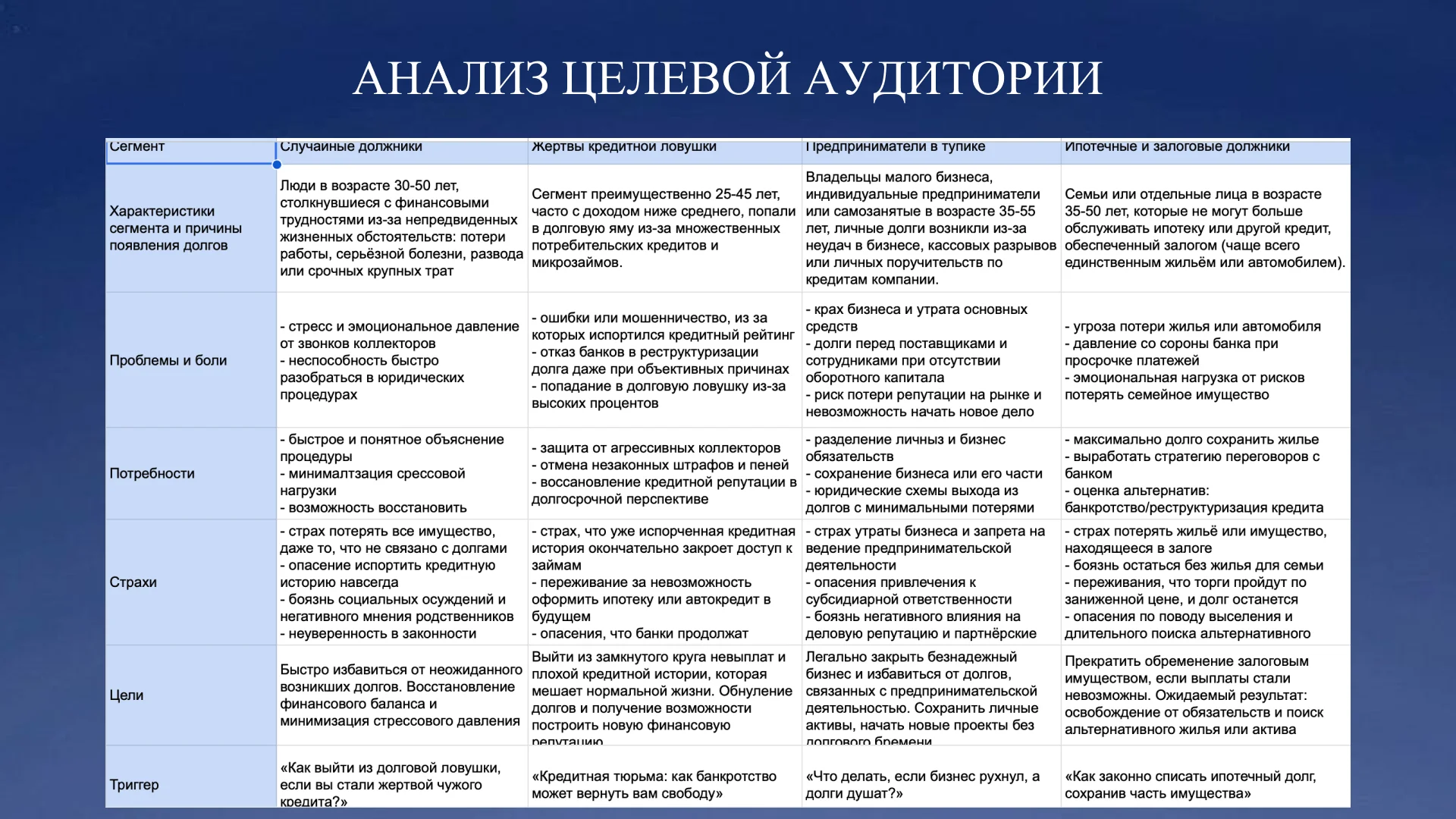 СММ-специалист - миниатюра 7