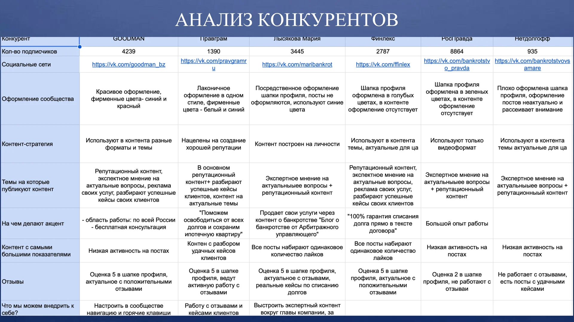 СММ-специалист - миниатюра 8