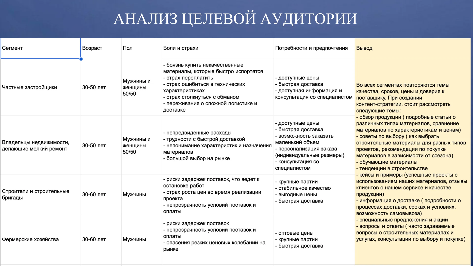 СММ-специалист - миниатюра 18