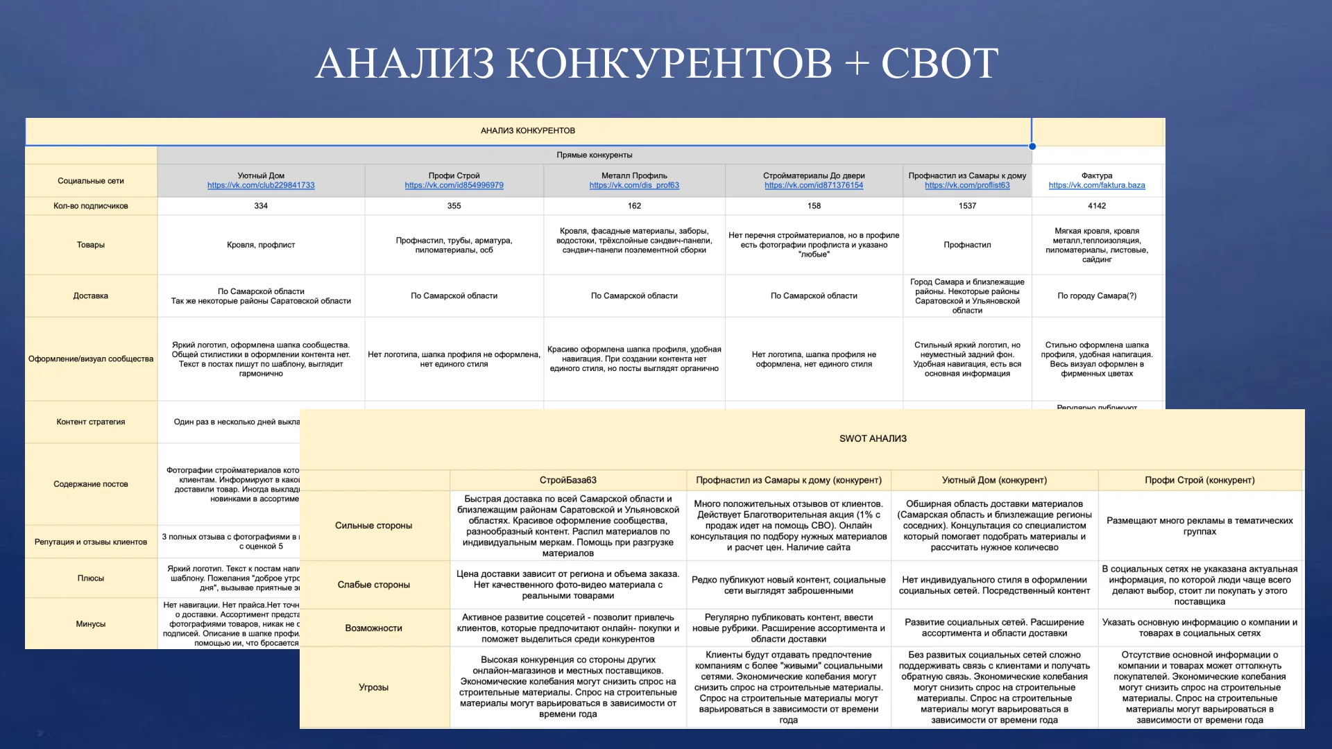 СММ-специалист - миниатюра 19