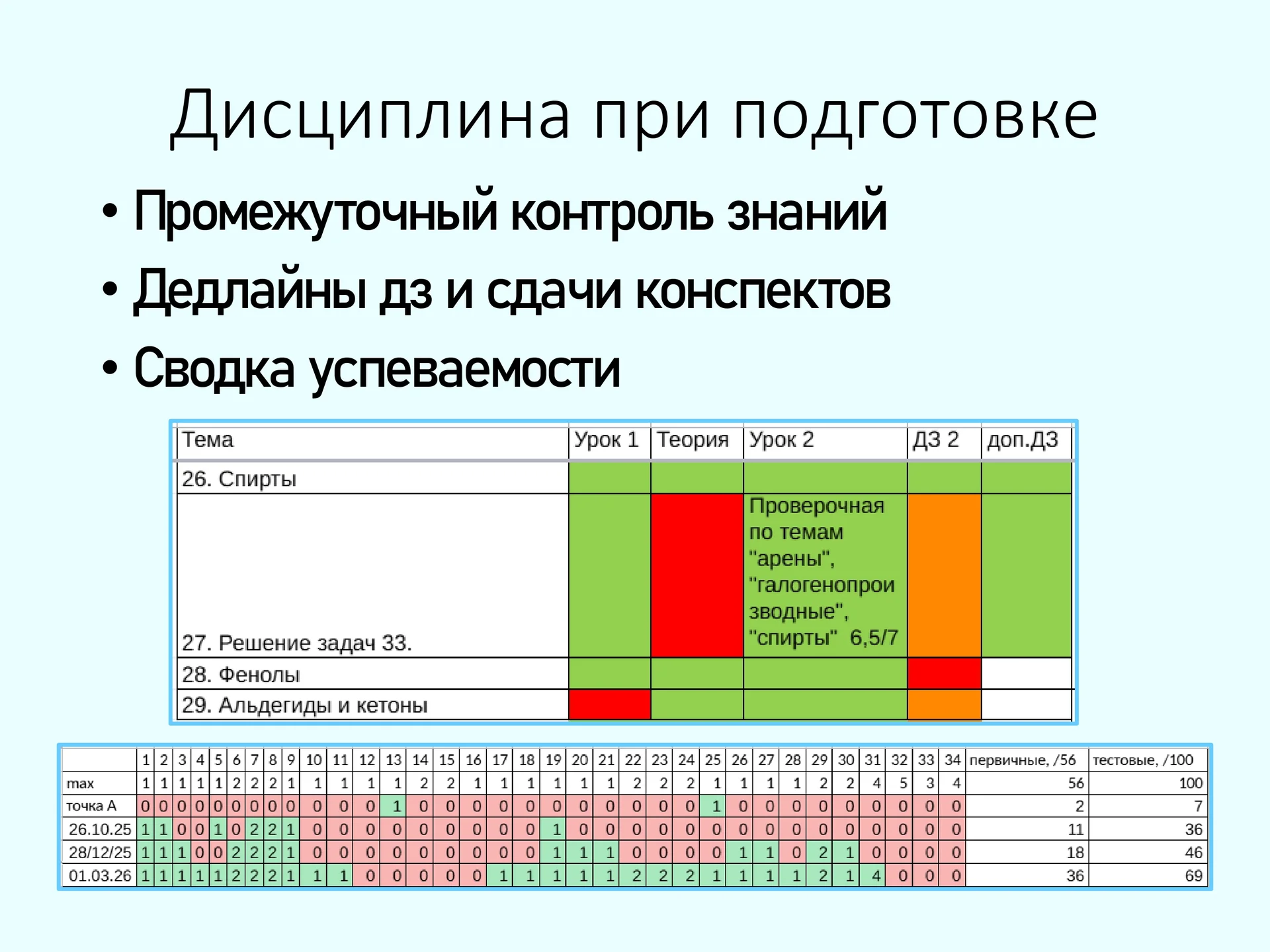 Репетитор по химии ЕГЭ онлнай - миниатюра 9