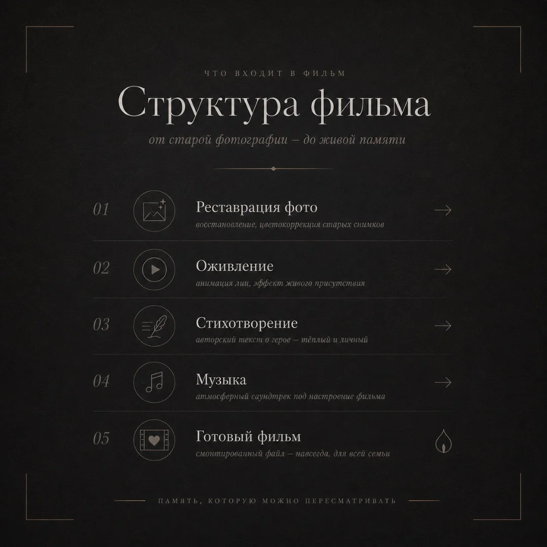 Фильм о вашем герое семьи 🎞️ из старых фотографий к 9 мая - миниатюра 5