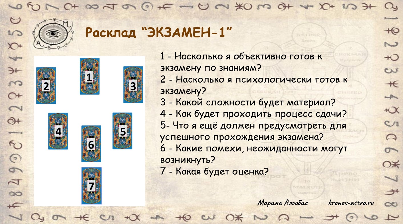 Гадание на работу. Расклад на экзамен. Расклад Таро на экзамен. Расклад Таро на экзамен схема. Расклад Ленорман на экзамен.