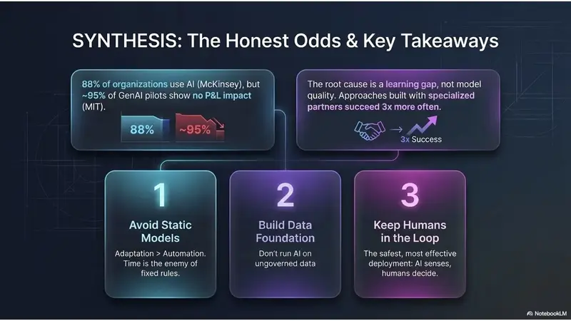 The pitfalls of AI transformation and the honest odds