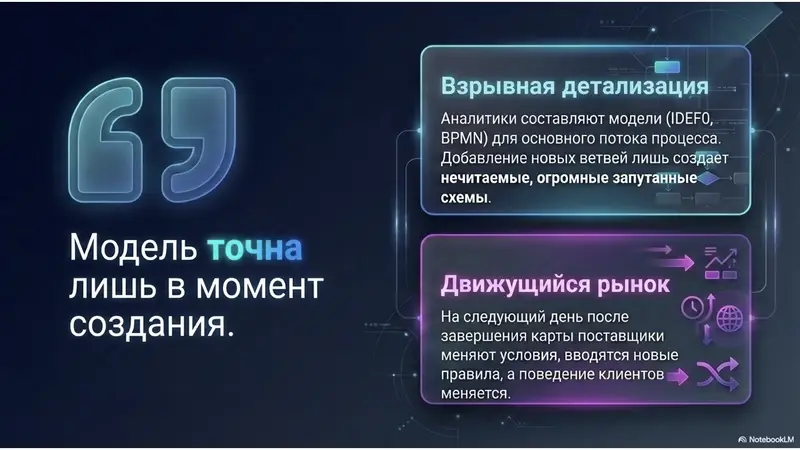 Бизнес-модель точна только в момент её создания
