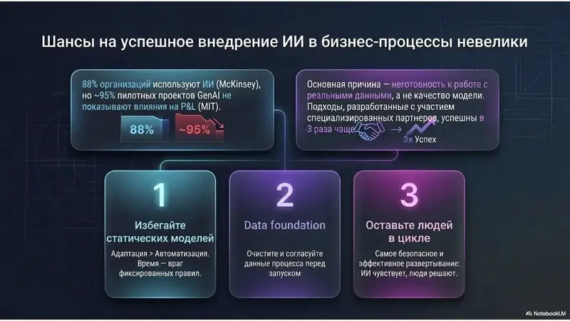Как достичь успеха при внедрении ИИ