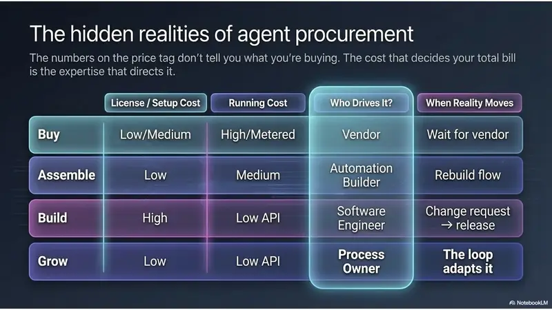 The numbers on the price tag don't tell you what you're buying. The cost that decides your total bill is the expertise that directs it.