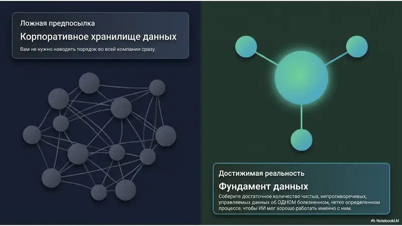 Достижимая реальность - Фундамент данных