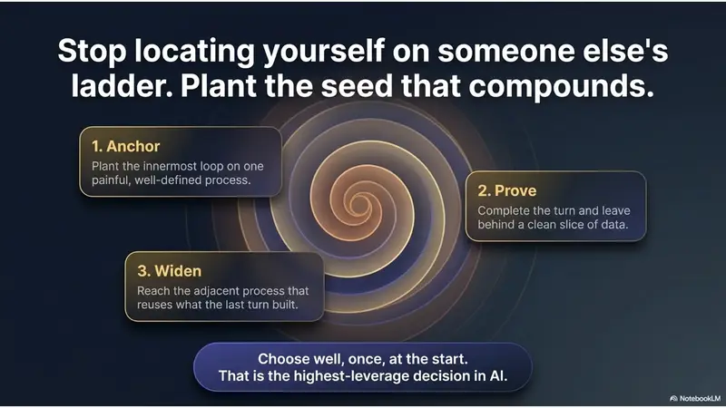 Stop locating yourself on someone else's ladder. Plant the seed that compounds.