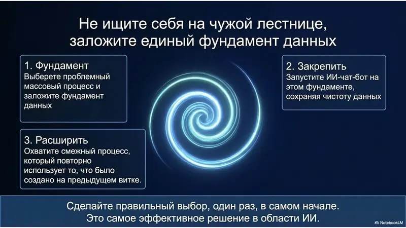 Не ищите себя на чужой лестнице, заложите единый фундамент данных